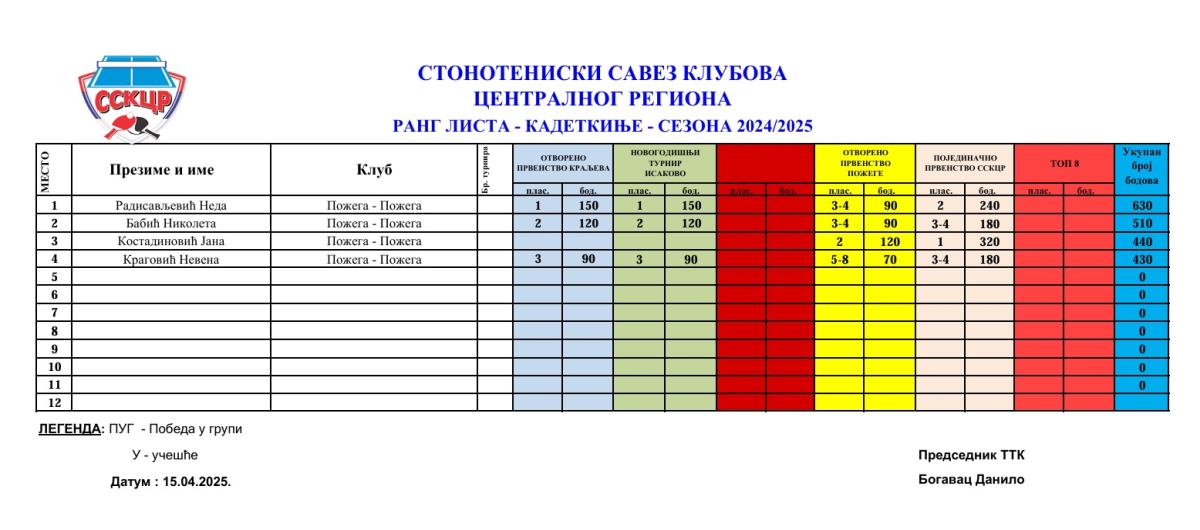 Kadetkinje   24-25.jpg